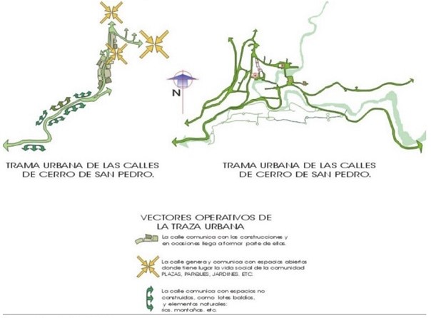 Esquemas de organización de caminos y traza urbana de acuerdo con la topografía y los intereses sobre los yacimientos argentíferos