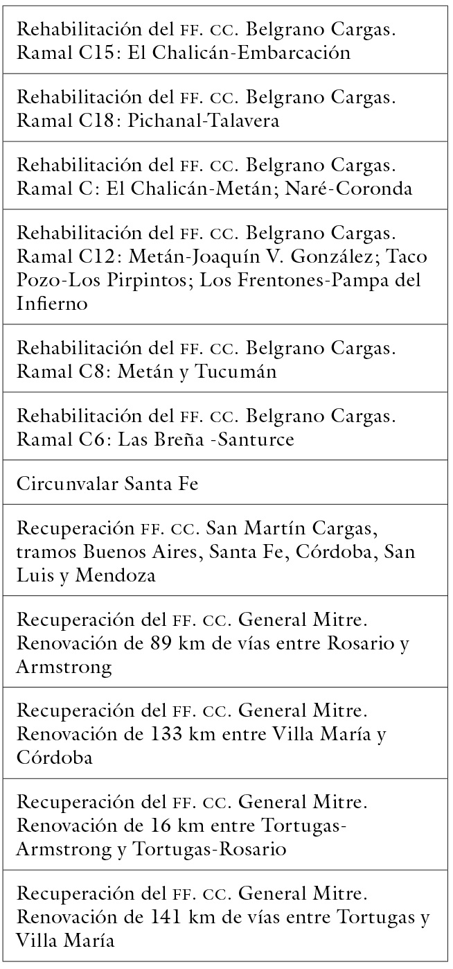 Proyectos ferroviarios PET 2018