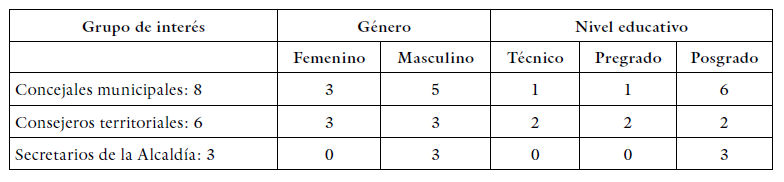  Datos sociodemográficos