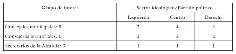 Orientación ideológica