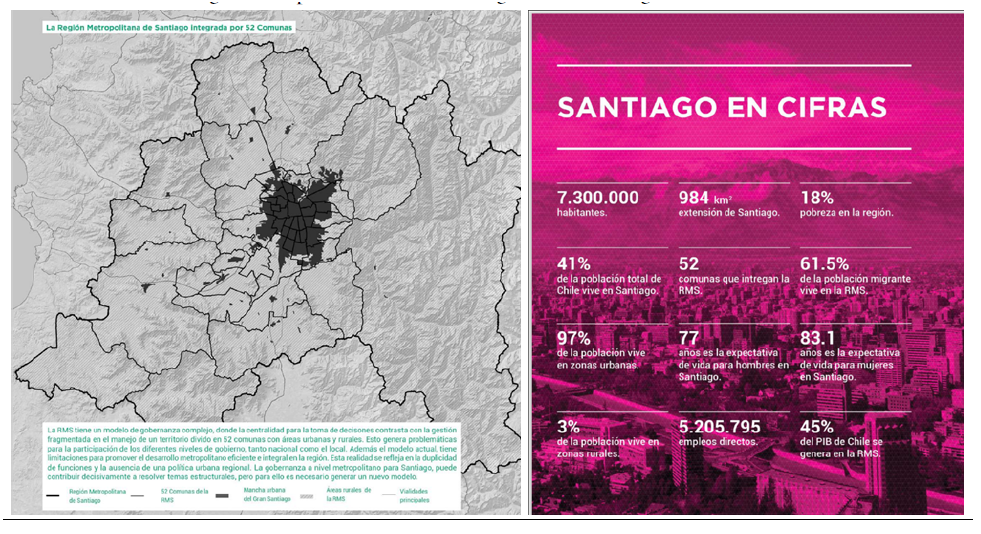 Representando la ciudad-región en la Estrategia de Resiliencia