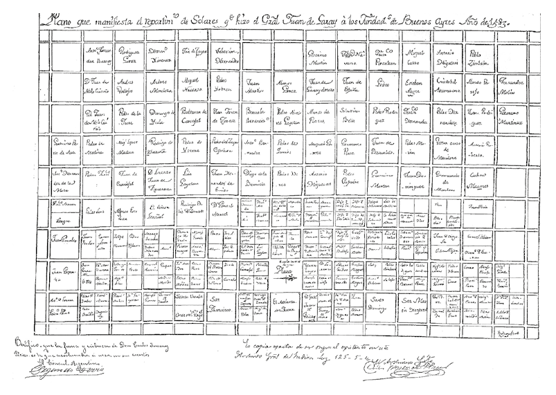 Plano Juan de Garay, 1583