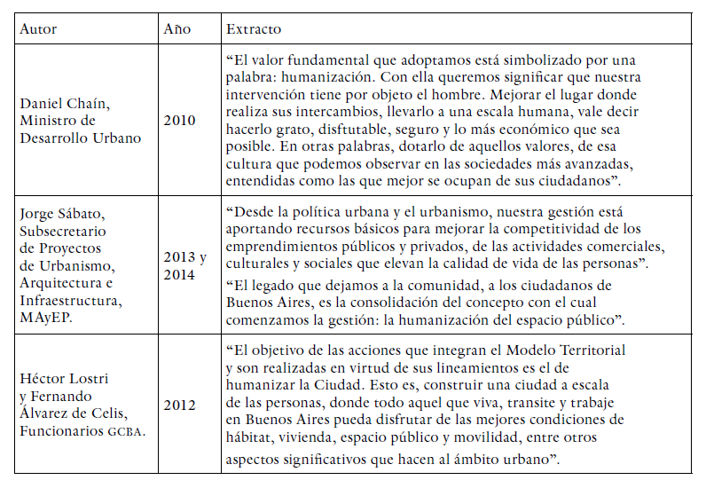  Extractos de La Humanización del Espacio Público con referencias al modelo de ciudad a escala humana popularizada por Jan Gehl