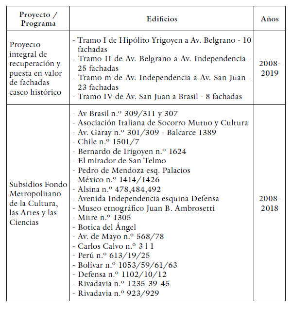 Resumen proyectos y programas del Ministerio de Cultura