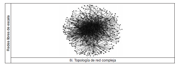 
Topologías clásicas, híbridas y complejas

