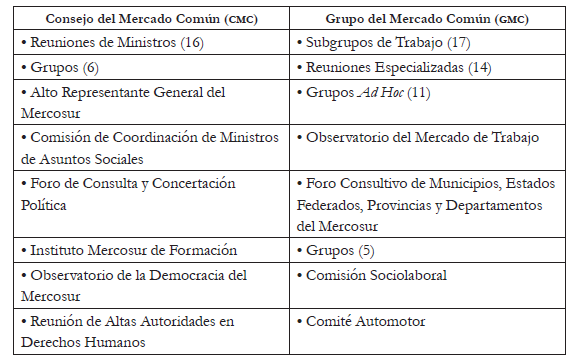  Instituciones dependientes del CMC y del GMC
