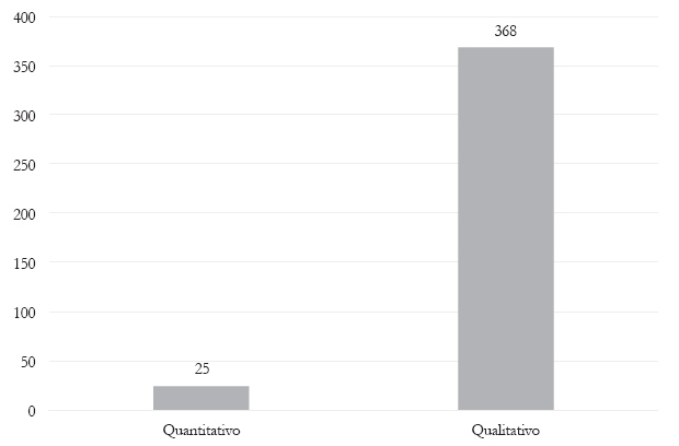 Produ&ccedil;&atilde;o de infer&ecirc;ncias, 2000-2015