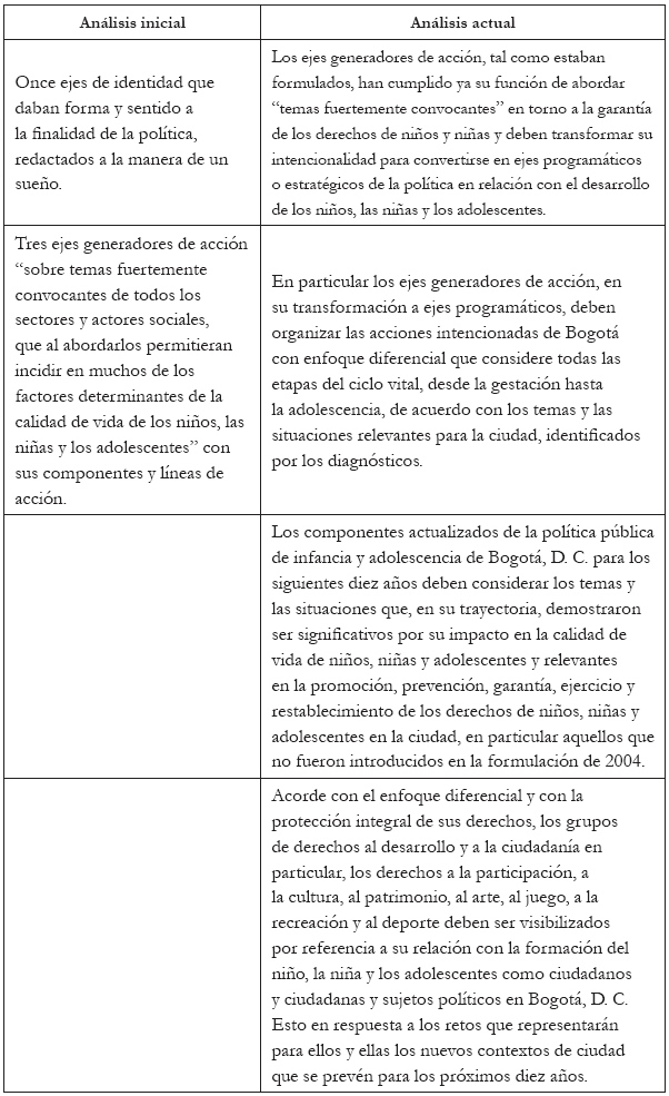 Identificación de problemas
política pública de infancia y adolescencia en Bogotá, D. C., 2011-2021