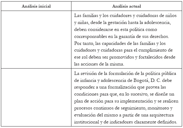 Identificación de problemas
política pública de infancia y adolescencia en Bogotá, D. C., 2011-2021