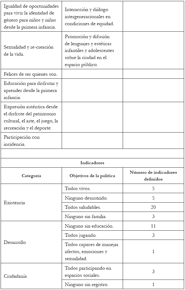 Características de la Política
Pública de Infancia y Adolescencia en Bogotá, D. C., 2011-2021