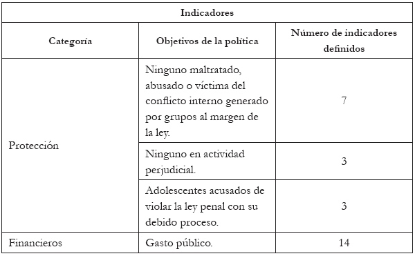Características de la Política
Pública de Infancia y Adolescencia en Bogotá, D. C., 2011-2021