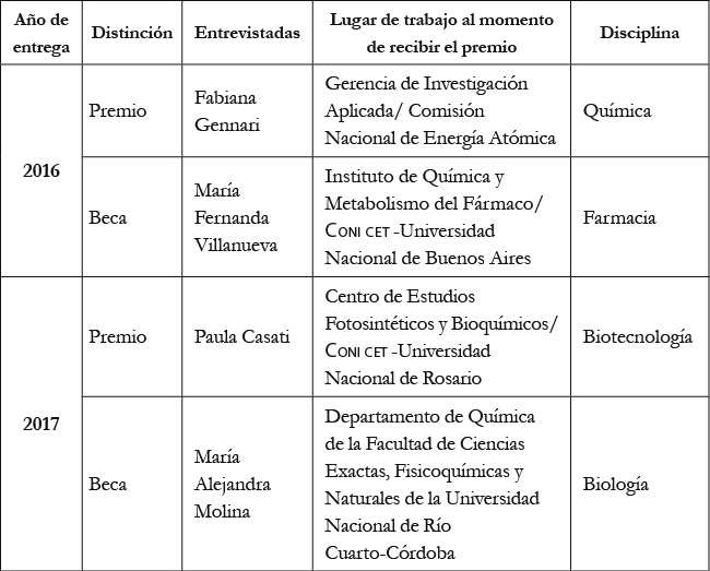 Listado de
científicas argentinas entrevistadas. (Cont)