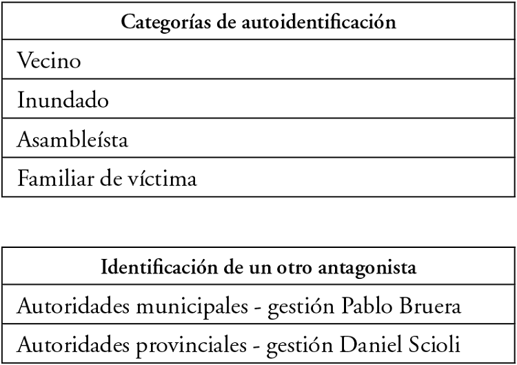
Categorías de identificación y
antagonismos dentro de la Asamblea Vecinal Parque Castelli
