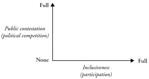 Dos dimensiones teóricas de la democratización