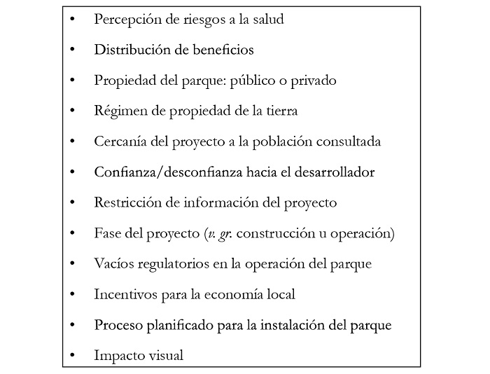 Factores de rechazo de proyectos eólicos en democracias industrializadas