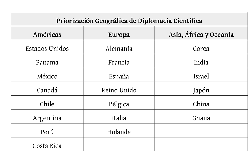 Priorización geográfica