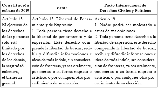 Limitaciones constitucionales para el ejercicio de los derechos constitucionales en Cuba y estándares internacionales