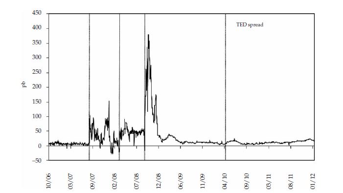 Indicador de riesgo de liquidez