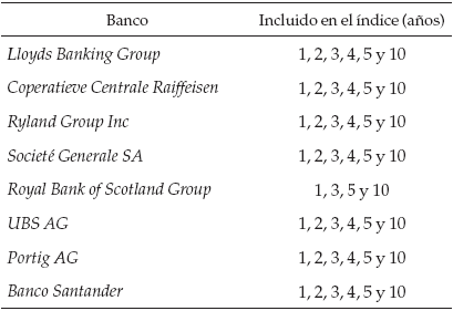 Bancos del panel Libor e índices de CDS