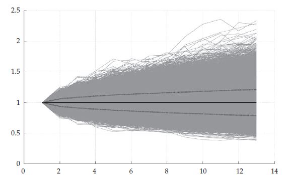 Simulación movimiento de la expectativa de
cantidad de energía a transar en spot con
rango de más y menos una desviación estándar