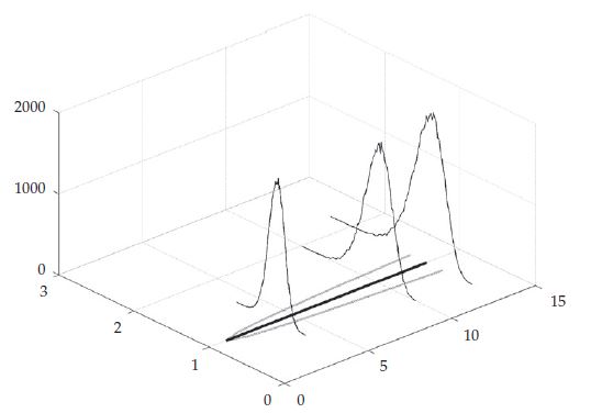 Simulación movimiento de la expectativa de
cantidad de energía a transar en spot con
histogramas