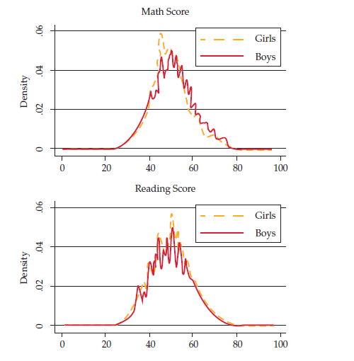 Kernel distributionsby score