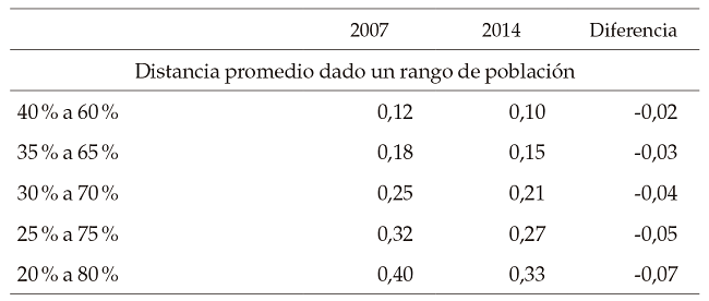 Elementos de la
bipolarización, Ecuador 2007-2014