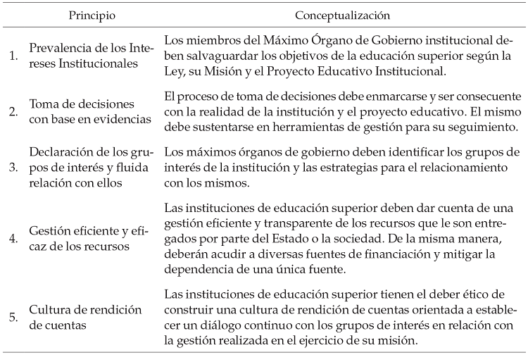 Principios
de buen gobierno en el Acuerdo 2 de 2017