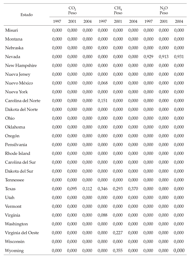 Grupo donante conformado por los estados
de Estados Unidos y ponderaci&oacute;n de cada uno en la construcci&oacute;n de Espa&ntilde;a
sint&eacute;tica para emisiones de CO2, CH4 y N2O