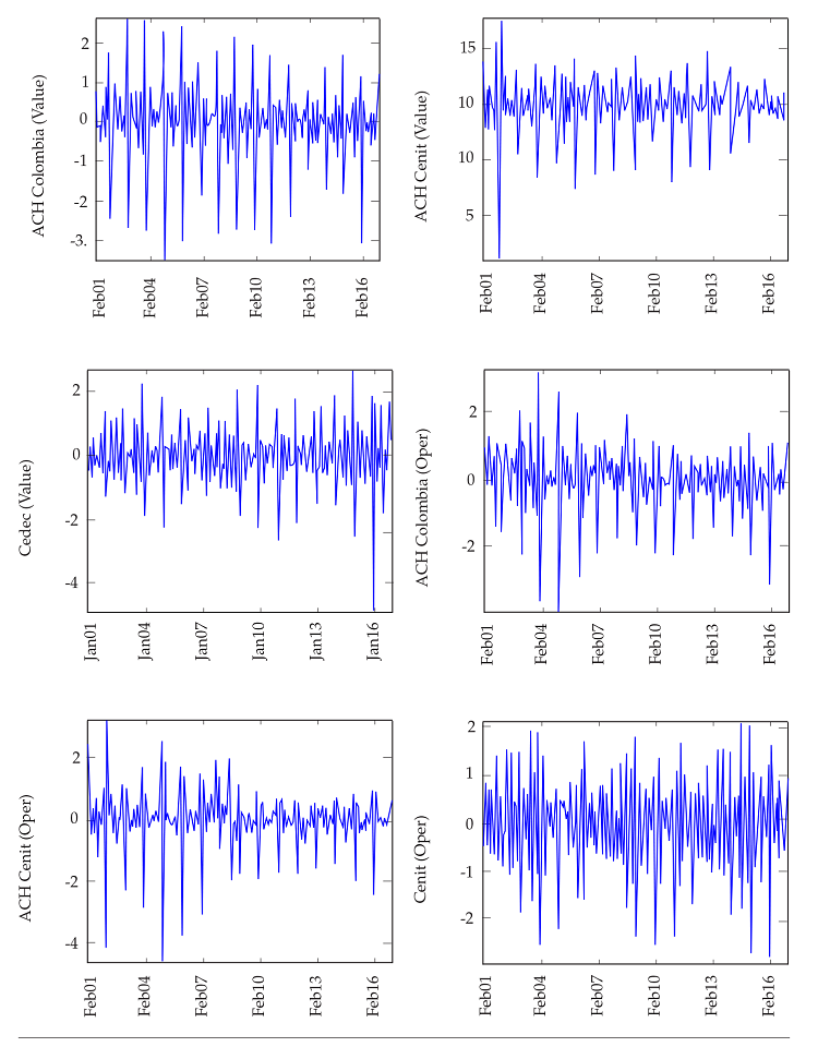 Standardized logarithmic returns of
electronic payment instruments data