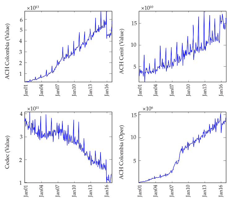 Electronic payment instruments data.
Non-seasonally adjusted