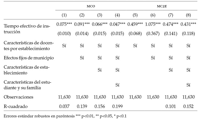 Efecto del tiempo
efectivo de instrucción en los resultados de Matemáticas en la prueba Saber 11,
Colombia (2011)
13


