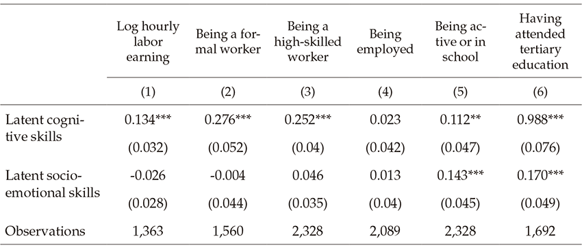 Structural Estimates of Correlations between Labor Market Outcomes on Latent Skills Factors