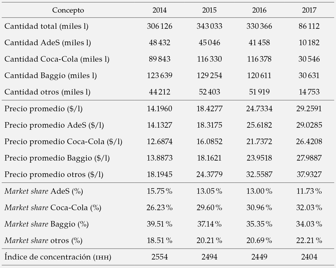 Mercado argentino de jugos rtd (2014-2017)