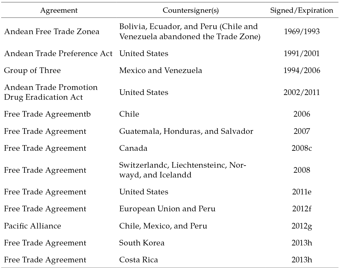 Colombian Bilateral and Multilateral Trade Agreements