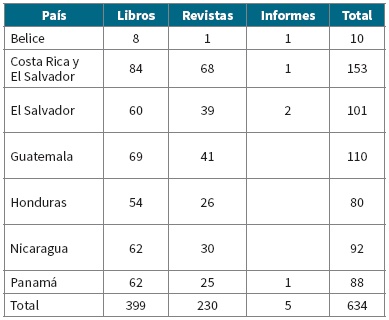 Distribución de las referencias a
los países incluidos en el estudio en los textos académicos analizados
(1980-2015)
