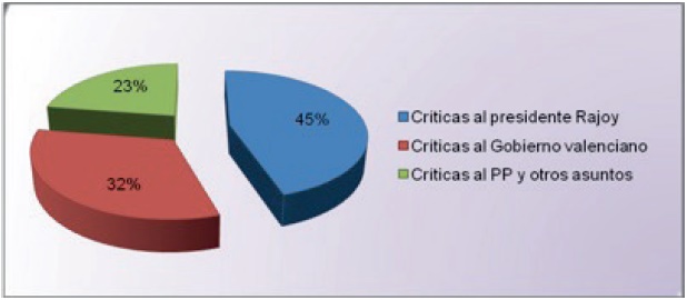 Clasificación de las opiniones
críticas vinculadas a #ArdeValencia