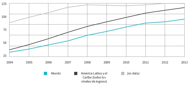 Comparativa de abonados a
celulares por cada 100 personas (2004-2013)