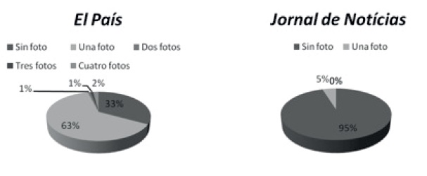 Porcentaje de fotografías en los tuits