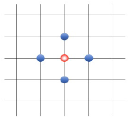 Red bidimensional con cuatro vecinos por agente. El nodo rojo representa al agente seleccionado y los nodos azules son sus vecinos correspondientes