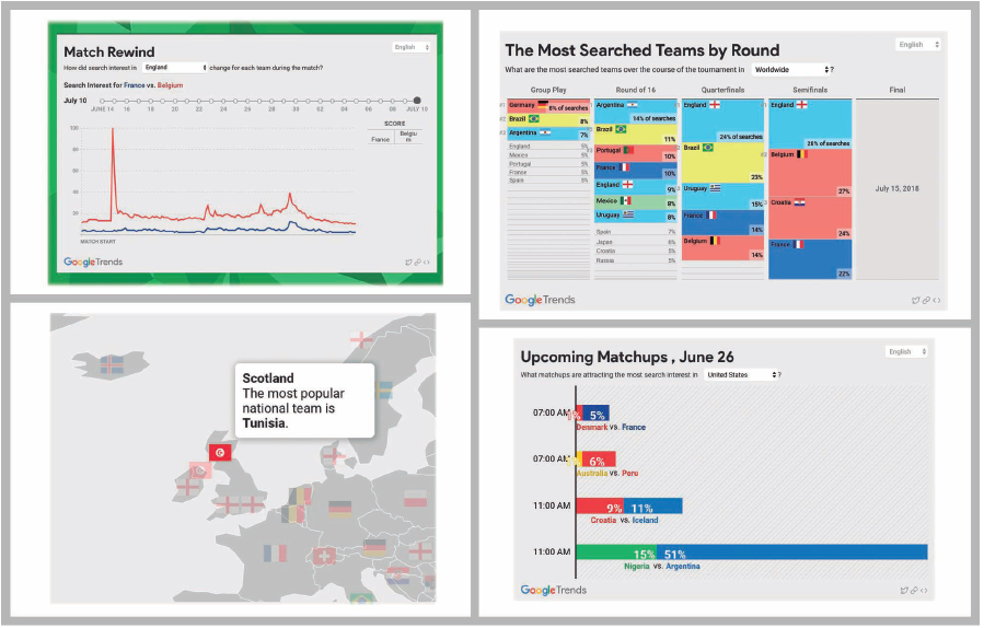 Vistas parciales de la visualización de datos World Cup 2018: How Every Country Is Searching, Google Trends, 2018.
