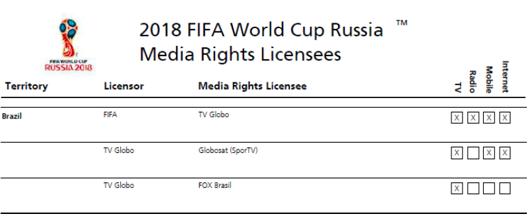 Licença sobre os direitos de media informada pela fifa para o Brasil
12


