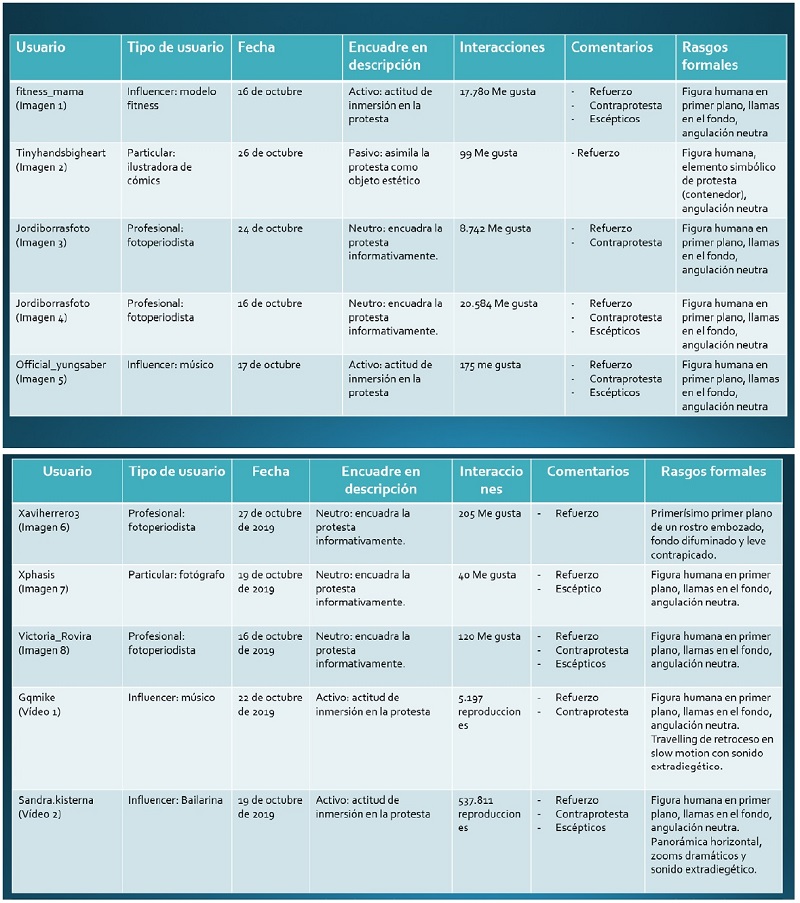 Plantilla de an&aacute;lisis descriptivo de la muestra