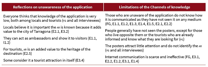 Reflections on Limitations Concerning Unawareness of the Application