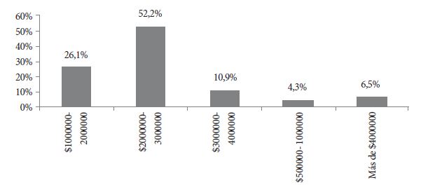  Remuneraci&oacute;n salarial