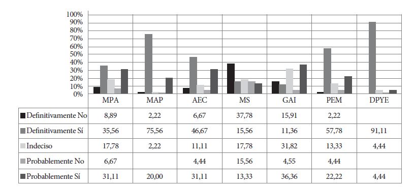 Medici&oacute;n del impacto positivo de ser especialista en FTC en aspectos relacionados con el
trabajo
