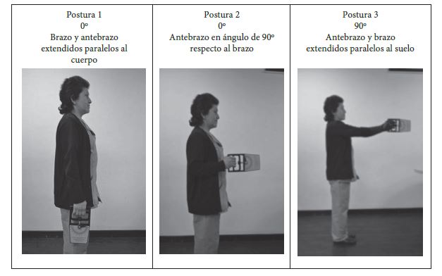 Evaluación del factor
postura