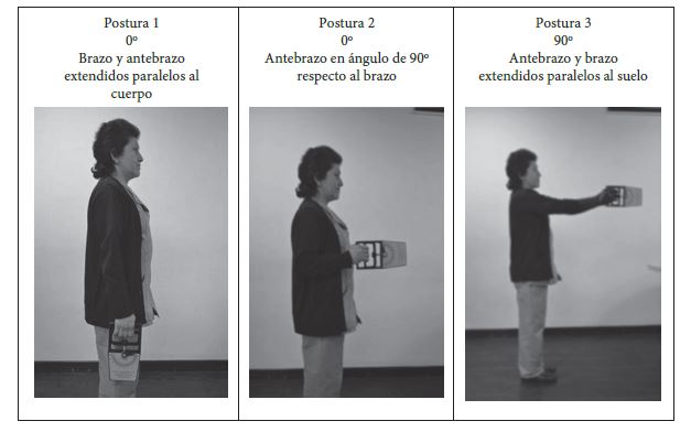 Evaluación del factor
postura