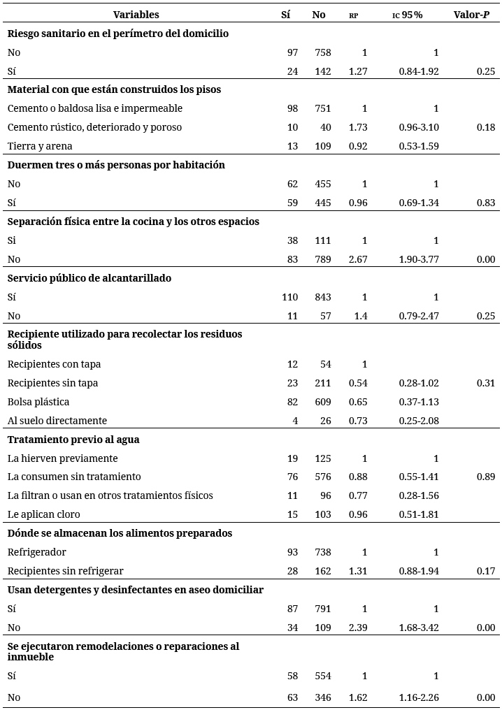 Análisis bivariado para la percepción de síntomas
relacionados con EDA según condiciones sociodemográficas y habitacionales. VIS
para población desplazada, Turbo, Antioquia, 2015