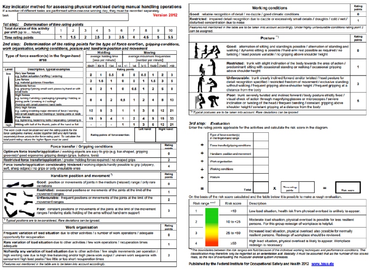 Observational Methods For Assessing Ergonomic Risks For Work Related Musculoskeletal Disorders A Scoping Review